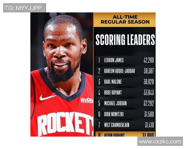 杜兰特达成31000分里程碑火箭轻取太阳展现强大实力